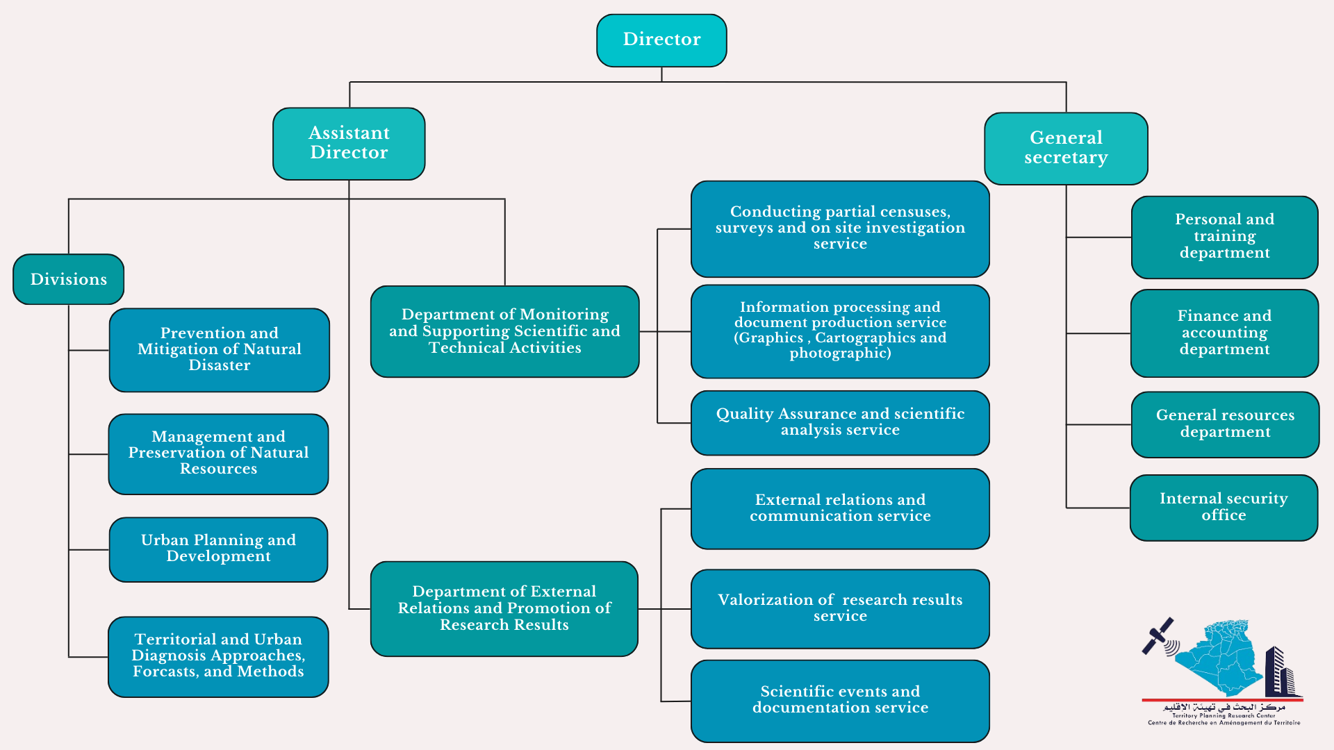 org chart